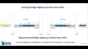 Image: I-5 replacement bridge proposed width. 